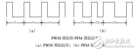 基于UC3845雙管正激開關電源研究設計