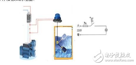 浮球液位開(kāi)關(guān)接線原理圖_浮球液位開(kāi)關(guān)接線圖