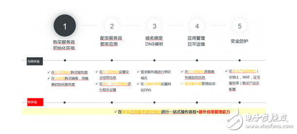 輕量應用服務器是什么_阿里云服務器可以干嘛