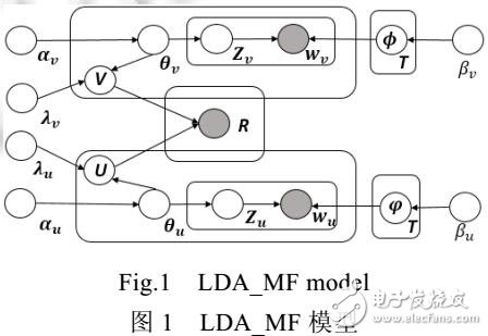 基于協(xié)同過濾模型的移動應(yīng)用混合推薦算法
