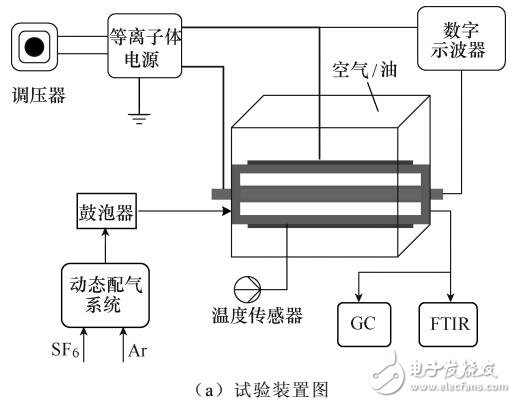 環(huán)境介質(zhì)對介質(zhì)阻擋放電降解SF6影響的實驗