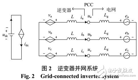 并網(wǎng)逆變器復(fù)合電流環(huán)引起次/超同步振蕩機理