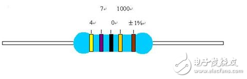 色環(huán)電阻識(shí)別方法口訣與色環(huán)電阻識(shí)別口訣表