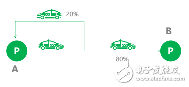 目前新能源汽車運(yùn)營(yíng)模式及未來(lái)  發(fā)展趨勢(shì)