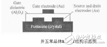 有機(jī)場效應(yīng)晶體管是什么_有機(jī)場效應(yīng)晶體管介紹