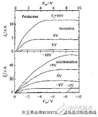 有機(jī)場效應(yīng)晶體管是什么_有機(jī)場效應(yīng)晶體管介紹