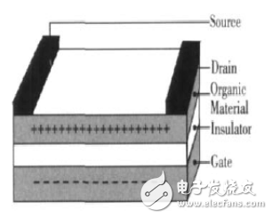 有機(jī)場效應(yīng)晶體管工作原理和主要性能指標(biāo)