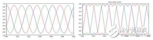 利用完全可編程平臺實現(xiàn)高效的馬達(dá)控制