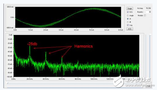 利用完全可編程平臺實現(xiàn)高效的馬達(dá)控制