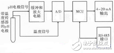 基于AD7792的pH在線監(jiān)測(cè)傳感器采集電路設(shè)計(jì)