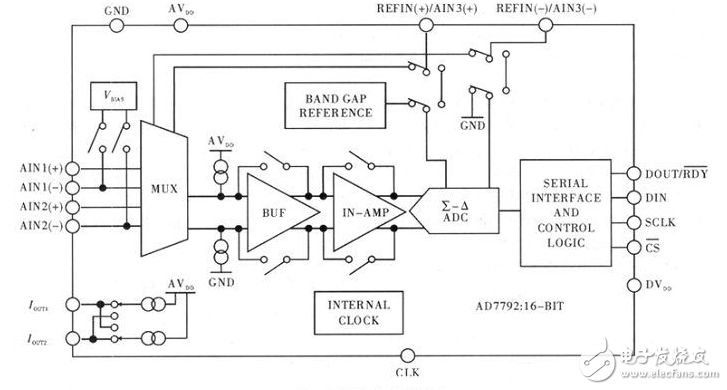 基于AD7792的pH在線監(jiān)測(cè)傳感器采集電路設(shè)計(jì)
