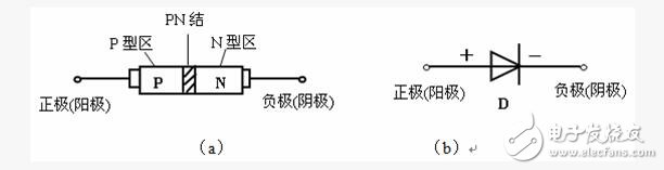 穩(wěn)壓二極管原理及使用_穩(wěn)壓二極管怎么使用(方法)