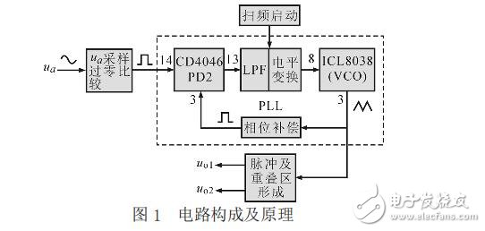 感應(yīng)加熱電源控制電路