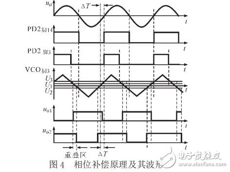 感應(yīng)加熱電源控制電路