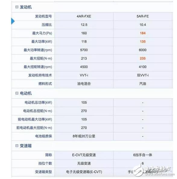 家用混動(dòng)車好還是純油的好_兩個(gè)優(yōu)缺點(diǎn)對(duì)比分析