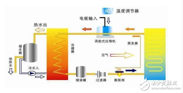 空氣能空調的優(yōu)缺點分析