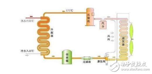 空氣能空調的優(yōu)缺點分析