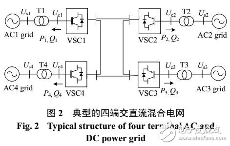 基于多智能體系統(tǒng)的交直流混合電網自律分散控制策略