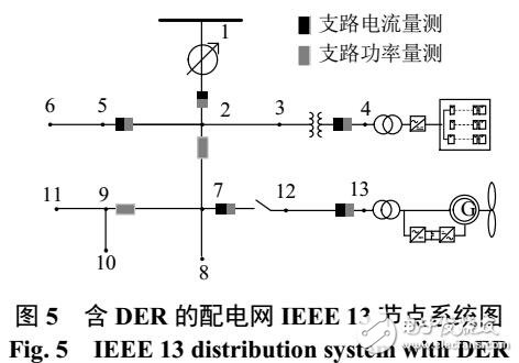 基于數據挖掘的配電網態(tài)勢感知