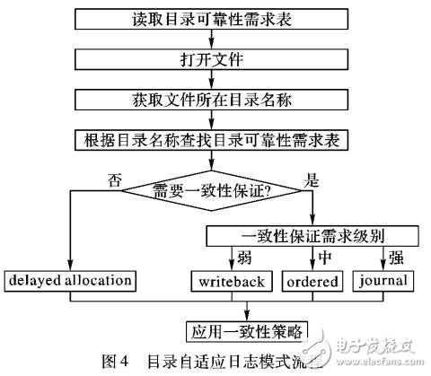 Android系統(tǒng)的日志模式選擇機(jī)制