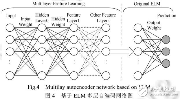 自閉癥干預(yù)中無監(jiān)督自編碼的語音情感識別
