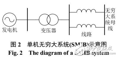 隨機復(fù)雜多機系統(tǒng)的暫態(tài)穩(wěn)定性分析