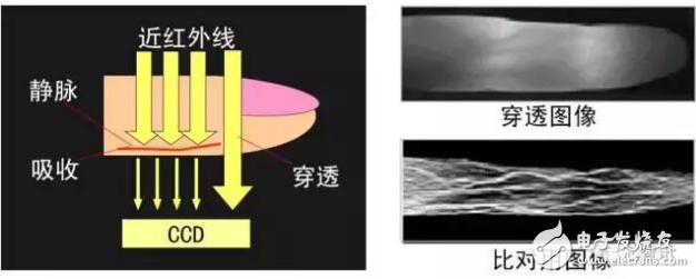 速度快、產(chǎn)品難以小型化使得市場運(yùn)用低