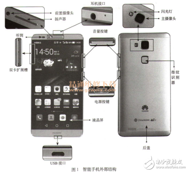 智能手機的硬件組成部分及結(jié)構(gòu)圖