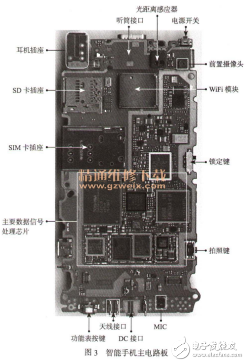智能手機的硬件組成部分及結(jié)構(gòu)圖