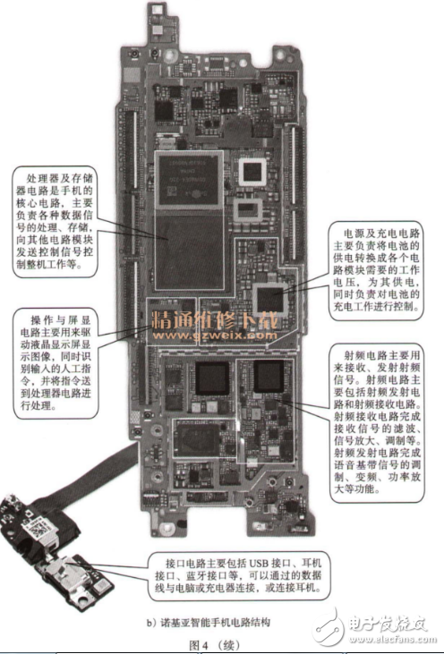 智能手機的硬件組成部分及結(jié)構(gòu)圖