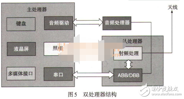 智能手機的硬件組成部分及結(jié)構(gòu)圖