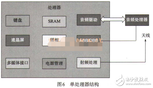 智能手機的硬件組成部分及結(jié)構(gòu)圖