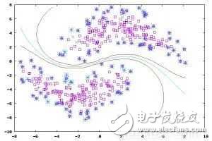 機器學習和深度學習概念入門（上）