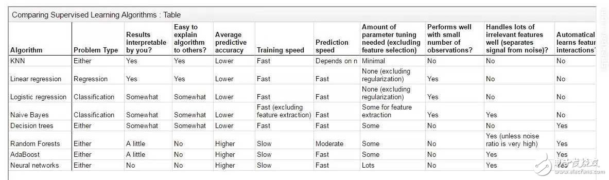 機器學習和深度學習概念入門（上）