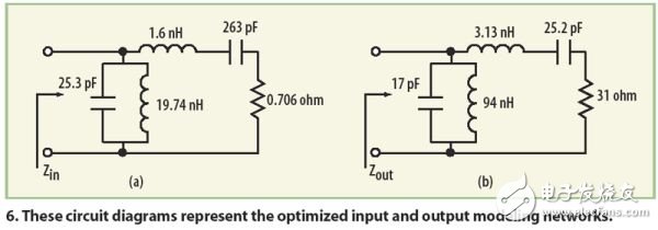如何利用實(shí)用的方法構(gòu)建C類功率放大器