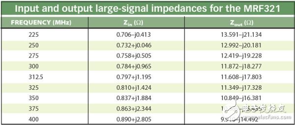 如何利用實(shí)用的方法構(gòu)建C類功率放大器