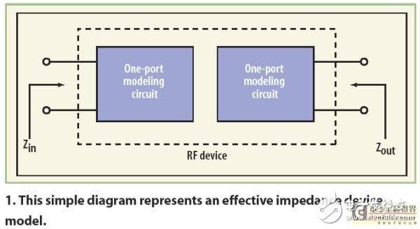 如何利用實(shí)用的方法構(gòu)建C類功率放大器