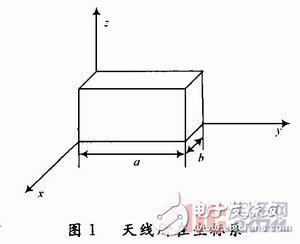 雙頻圓極化GNSS天線設(shè)計