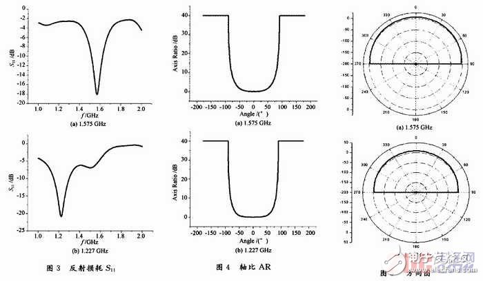 雙頻圓極化GNSS天線設(shè)計