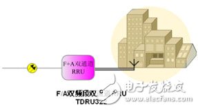  大唐移動實現(xiàn)LTE平滑演進(jìn)組網(wǎng)方案