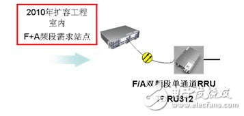  大唐移動實現(xiàn)LTE平滑演進(jìn)組網(wǎng)方案