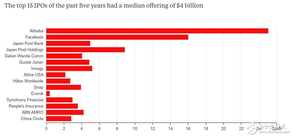 小米銷量重返世界前5增速第1_雷軍用破億手機銷量下戰(zhàn)書__能否成就2018年最大IPO？