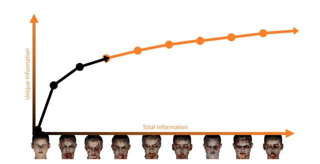 Artomatix正利用人工智能打造大批僵尸軍團(tuán)，將虛擬世界帶入真實(shí)生活中