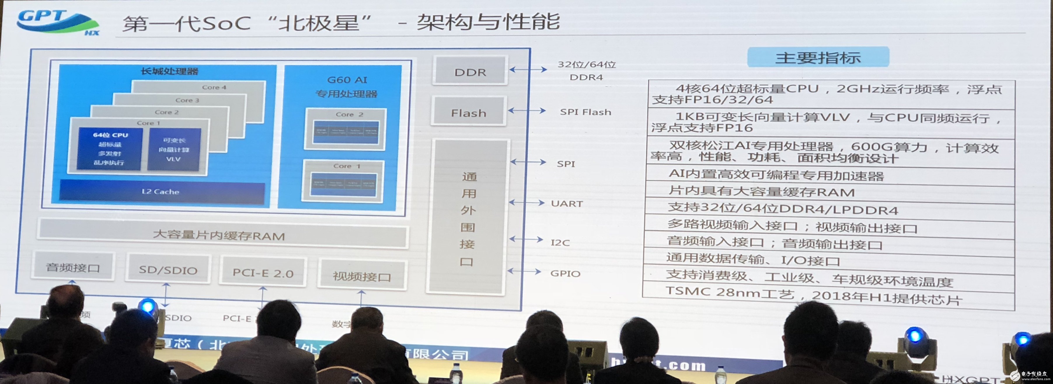 華夏芯計劃上半年量產(chǎn)全自主IP的AI芯片平臺