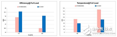 SiC熱特性測(cè)試　電源轉(zhuǎn)換效能更上層樓