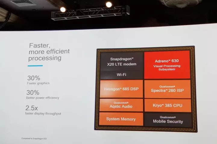 詳細(xì)剖析高通發(fā)布的驍龍845處理器
