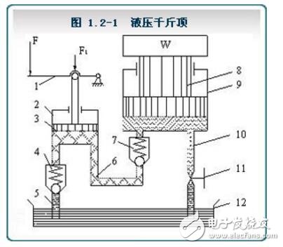 液壓傳動(dòng)的工作原理_液壓傳動(dòng)是什么定律