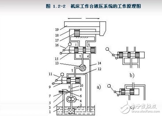 液壓傳動(dòng)的工作原理_液壓傳動(dòng)是什么定律