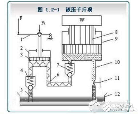 液壓傳動(dòng)特點(diǎn)是什么_液壓傳動(dòng)的工作原理是什么