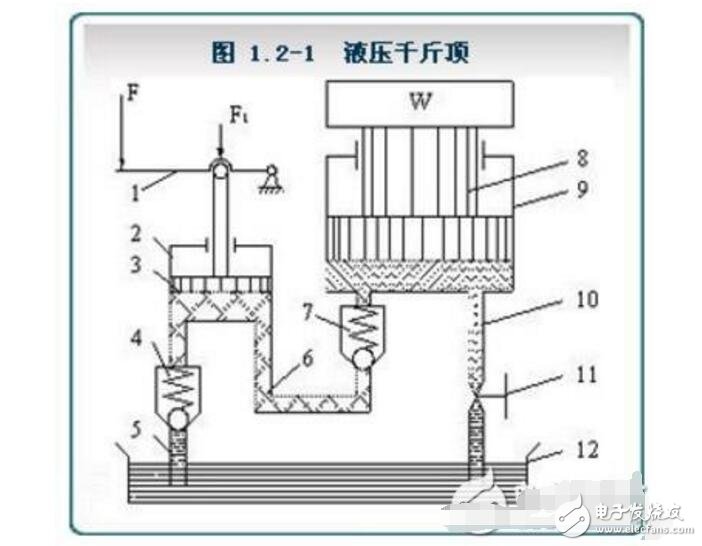 液壓傳動(dòng)裝置組成部分介紹(優(yōu)缺點(diǎn)和工作原理及分類介紹)